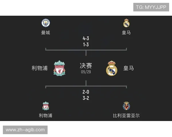 英超球队在欧战中的积分与表现